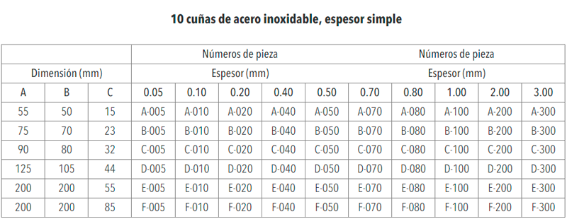 Shims de SPM para alineación de maquinaria