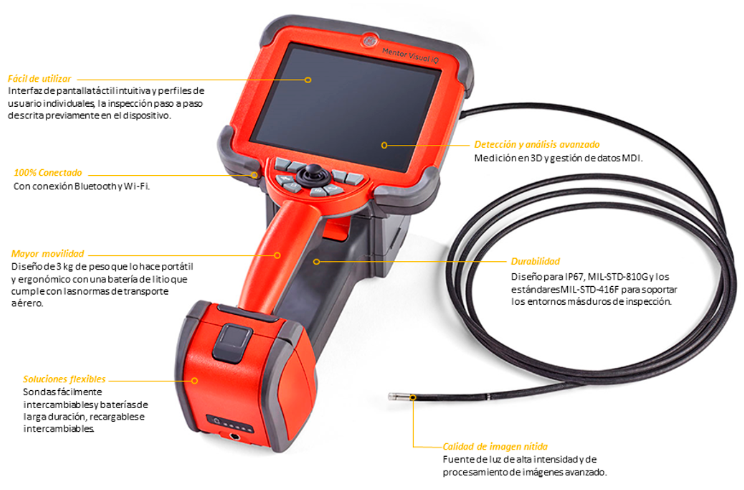 VIDEOSCOPIO MENTOR VISUAL iQ